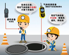 永胜有限空间操作说明